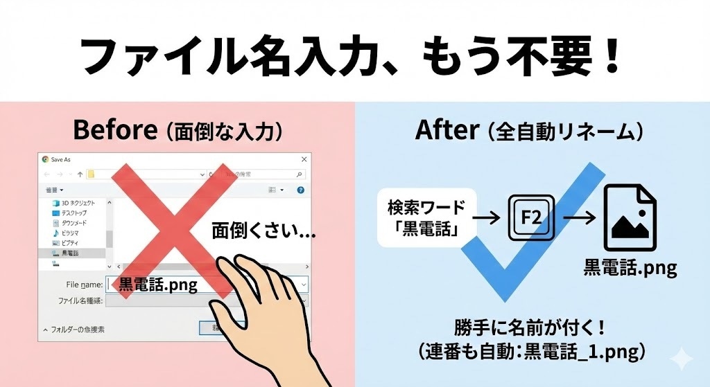 YMM4上で自動検索保存！素材収集ツール提供します 検索ワードが自動でファイル名に！素材収集保存を自動化 イメージ3