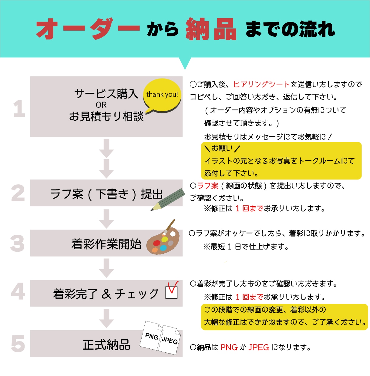 スヌーピー風のゆるかわ似顔絵アイコン作ります 特別価格！アイコン、プレゼントに！かわいいイラスト描きます。 イメージ5