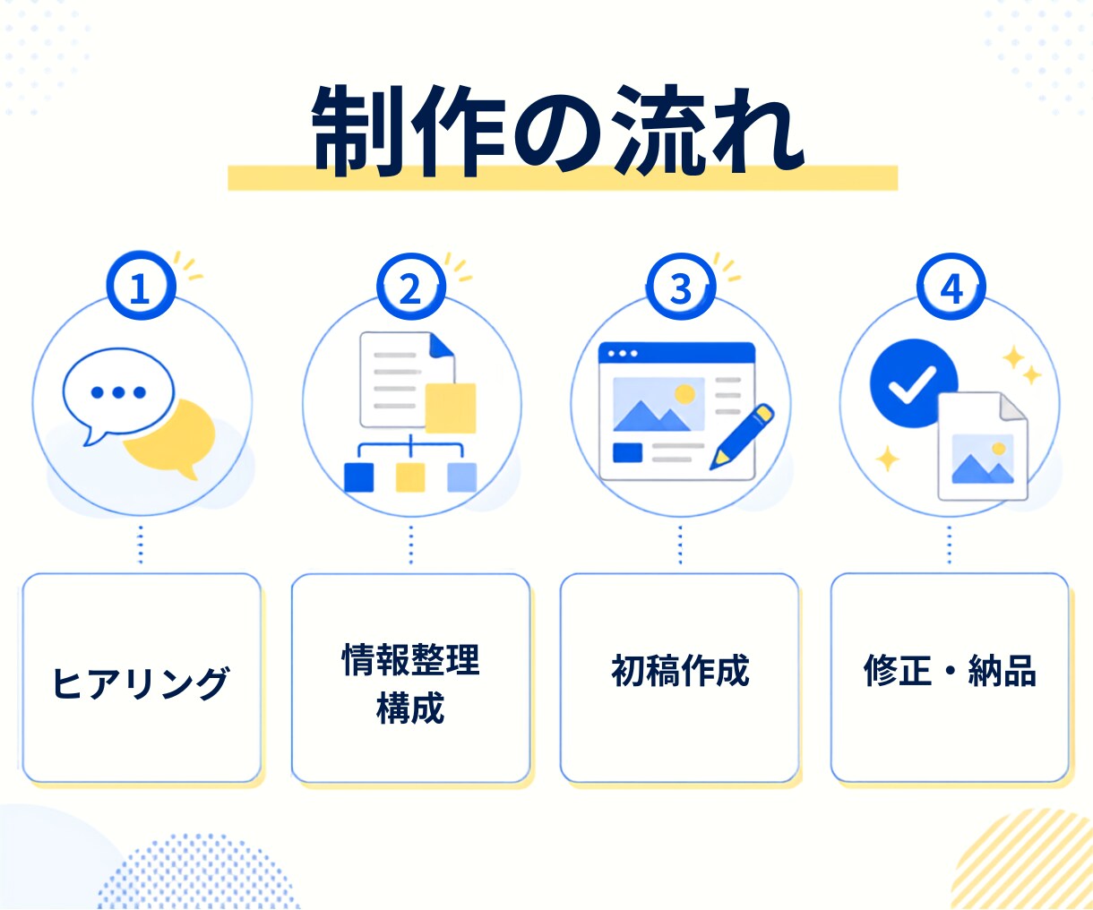 SNS・広告・ブログの図解を作成します 文章やメモを、見やすく伝わる図解に イメージ6