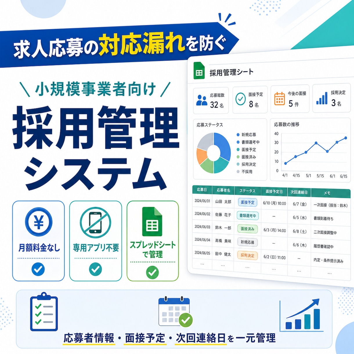 求人応募の対応漏れを防ぐ採用管理シートを作ります 応募から面接・採用までスプレッドシートで一元管理 イメージ1