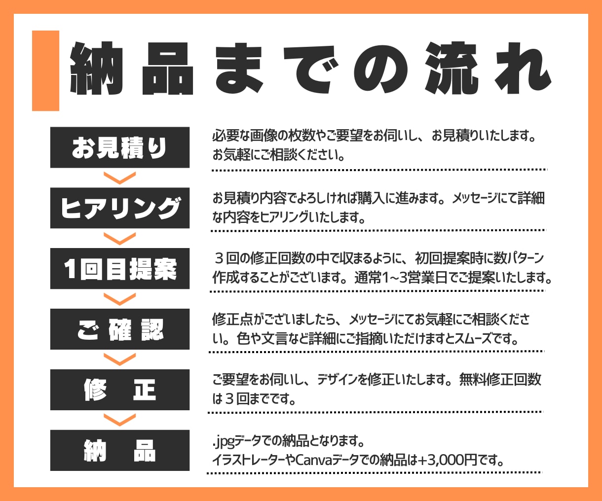 メルカリなどのEC出品画像作成します 画像作成に手が回らない方のためにお手伝いします イメージ4