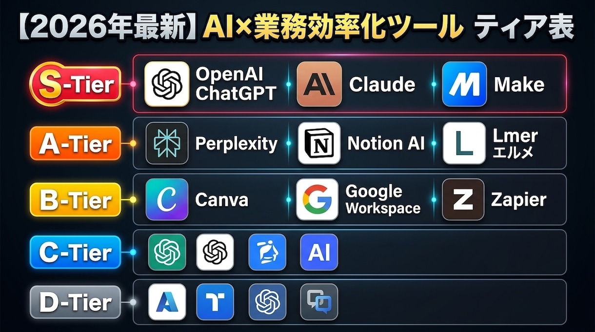 ChatGPTとMakeで自動化します SNSやLINEの投稿・問い合わせ業務を完全自動化 イメージ1