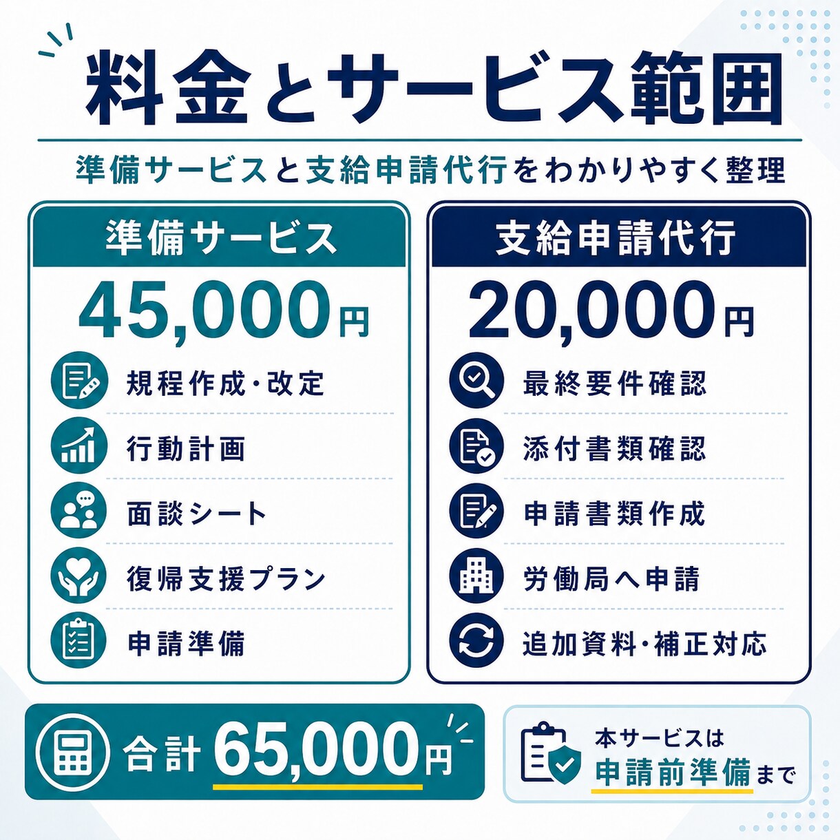 両立支援等助成金｜育休取得時の申請準備を支援します 育児休業規程・行動計画・面談・復帰支援プランまで社労士が支援 イメージ5