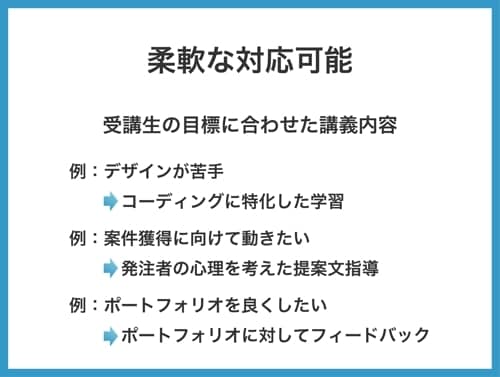 初心者｜Web制作について気軽に相談できます Web制作を勉強し始めた、これから勉強するという方に特化 イメージ4