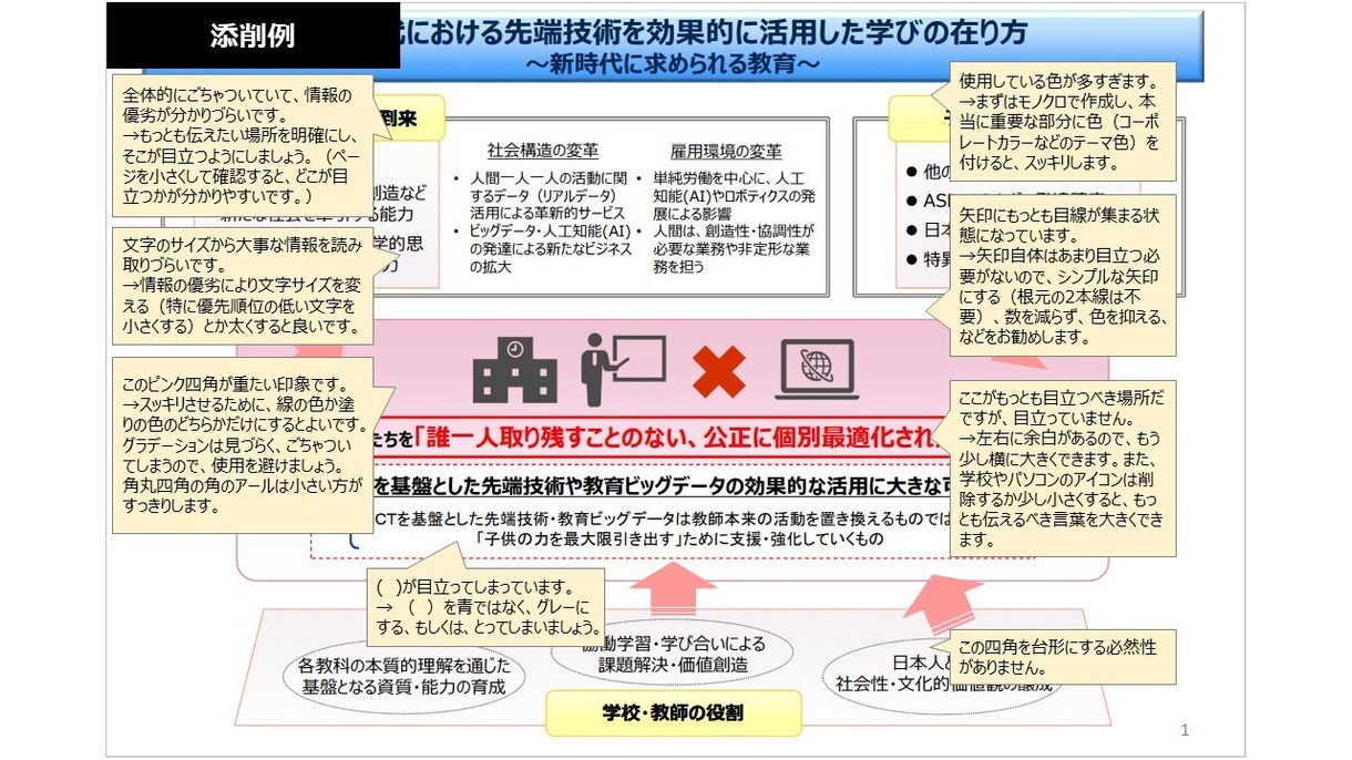 ビジネス資料スキルアップのためのお手伝いします 「上司からのOKを一度でもらう」ために改善点をコーチします！ イメージ3