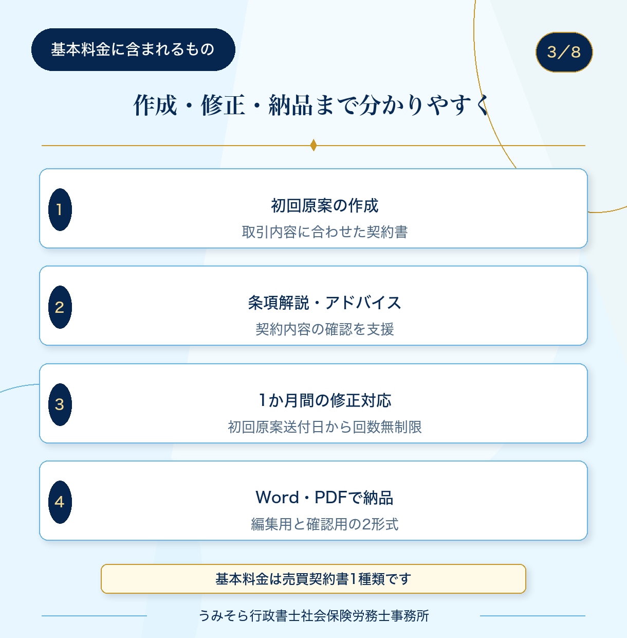 行政書士が不動産や動産の売買契約書を作成します 作成歴15年以上。不動産・車等対応。原案後1か月修正無制限 イメージ3