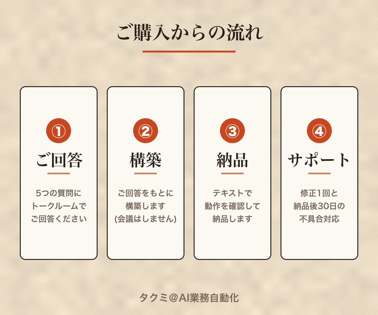 請求書・帳票の自動発行を仕組み化します 会議なし・テキストだけで請求書業務を仕組み化します イメージ4