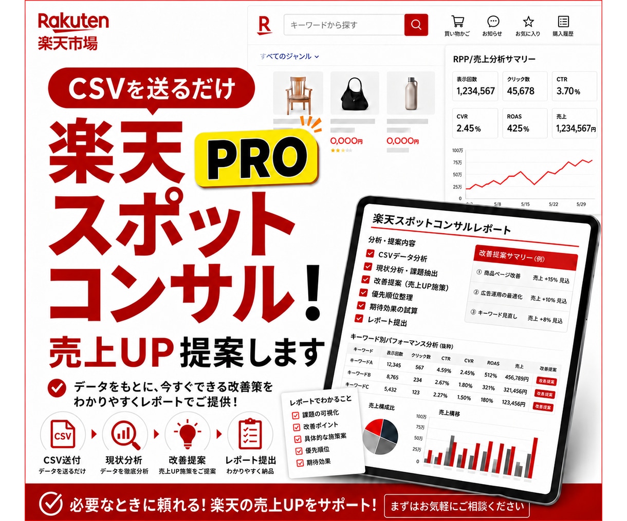 楽天コンサルPRO｜20商品の楽天SEO提案します コピペで即実行できる改善タスクをレポートにして納品 イメージ1