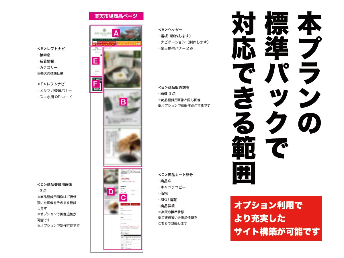 楽天市場トップ＆商品ページ一式制作します ECサイト制作実績2000店舗以上だから安心してお任せ下さい イメージ3