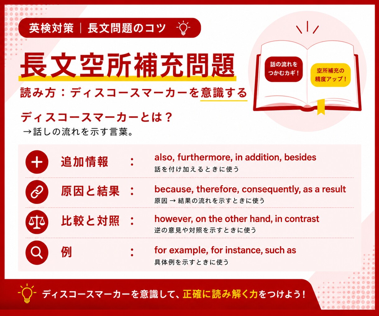 英検1級講師が英検準2級プラスの対策をします 英検1級講師が英検準2級プラスの対策を提供します！ イメージ4