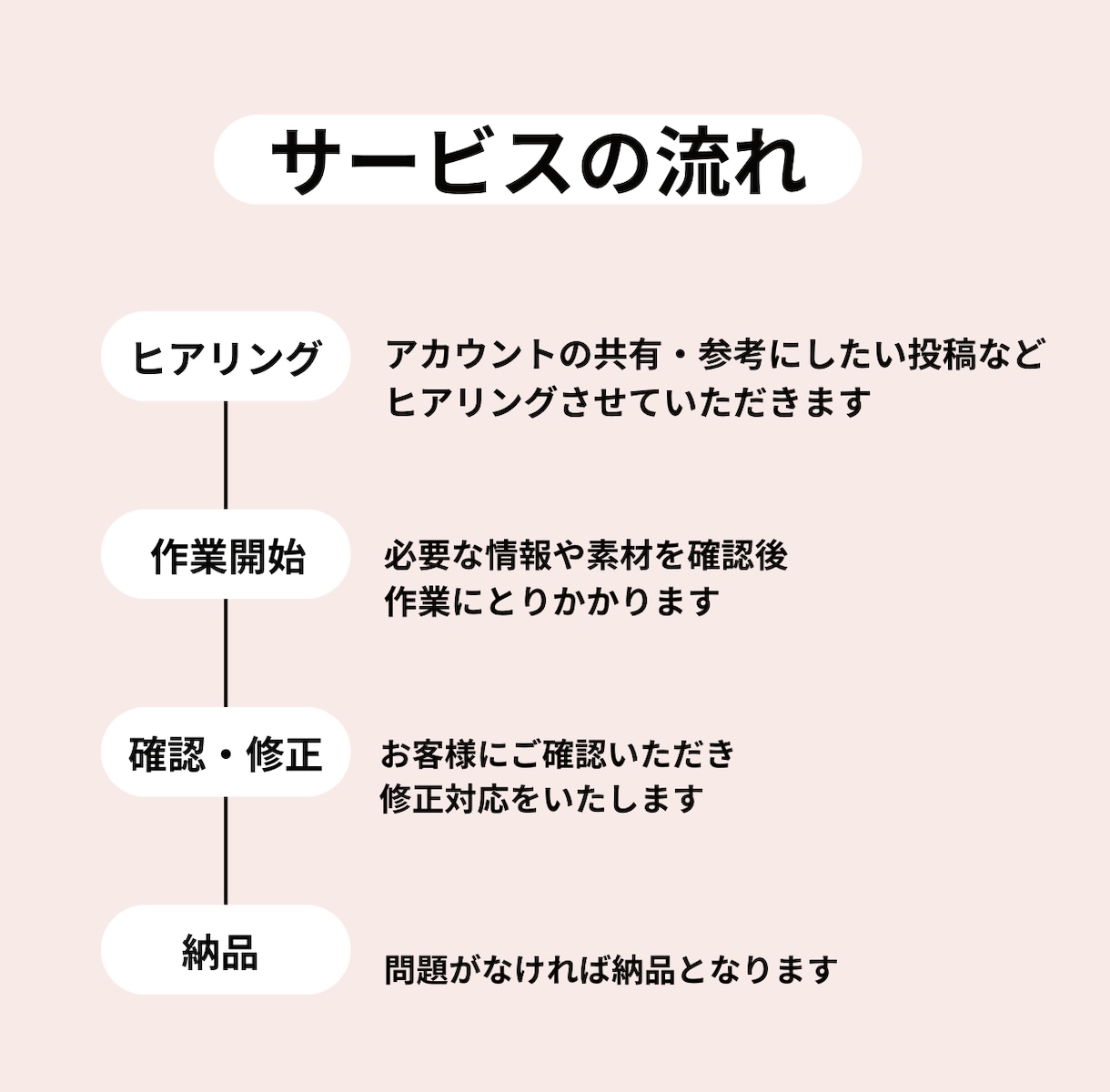 インスタのリール編集代行承ります 初回限定！お試し価格！スピード納品の際はご相談ください イメージ2