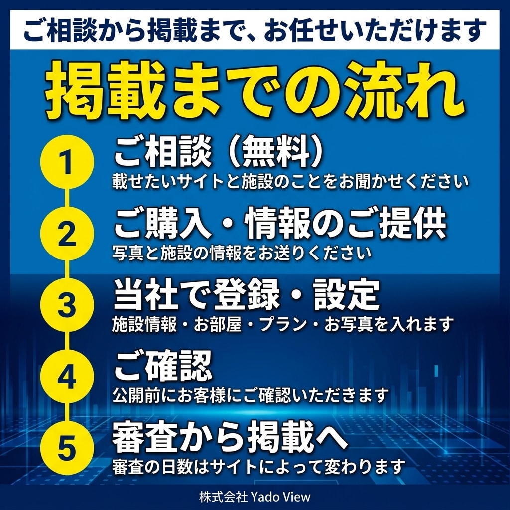ホテル・旅館・民泊のOTA登録を代行します じゃらん・楽天など、宿の予約を実際に運用する会社が設定します イメージ5