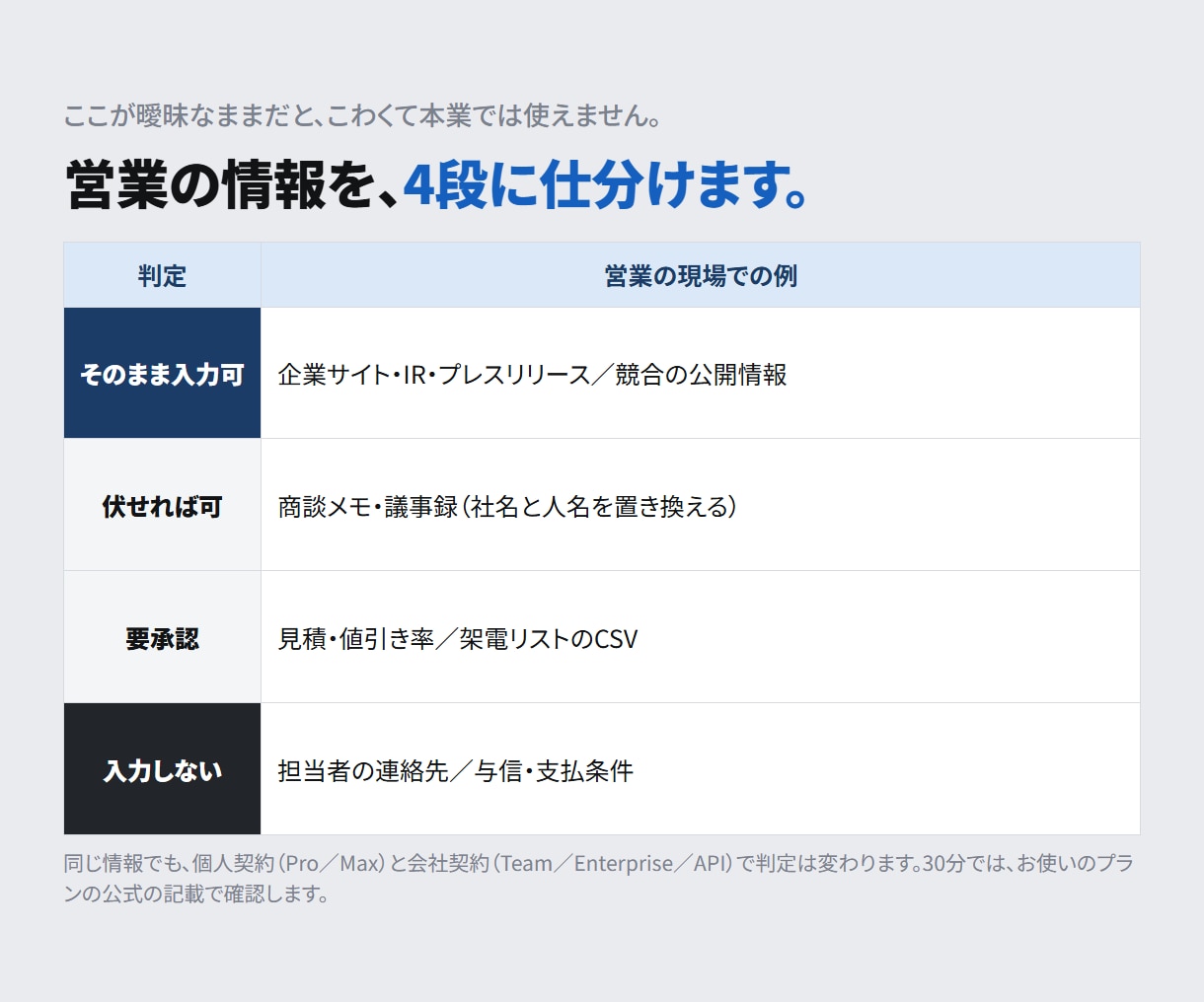 ClaudeCodeの使いどころを30分診断します 営業の仕事のどこにClaudeが効くか30分で決めます イメージ6