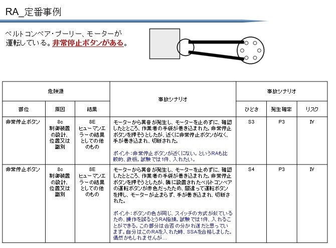 SSAリスクアセス＜合格ノート＞お譲りしますます セーフティーサブアセッサ_リスクアセス_1週間攻略 イメージ3