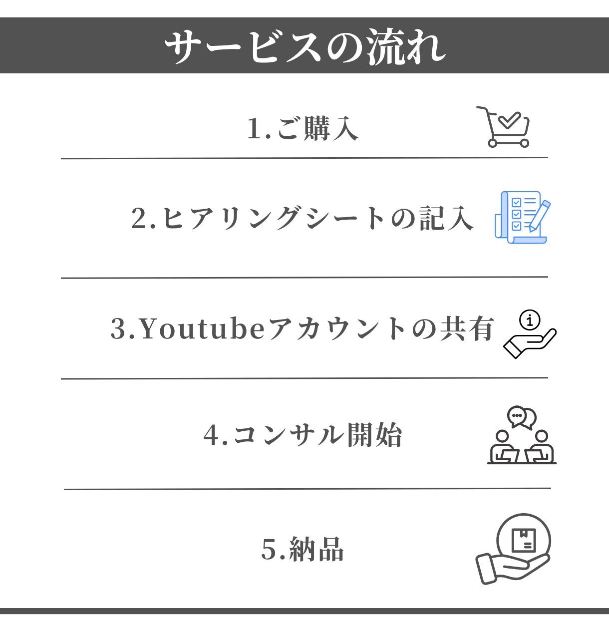 限定2名。現役プロがYouTubeコンサルをします YouTube再生回数＆チャンネル登録者数増加/拡散力増加へ イメージ4
