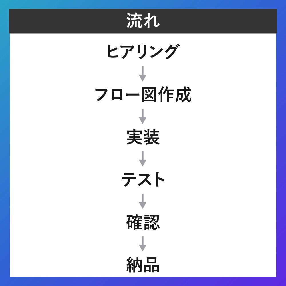 原稿があればOK!UTAGE構築まるっと代行します 初期構築で迷っている・何から手をつけたらいいかわからない方へ イメージ4