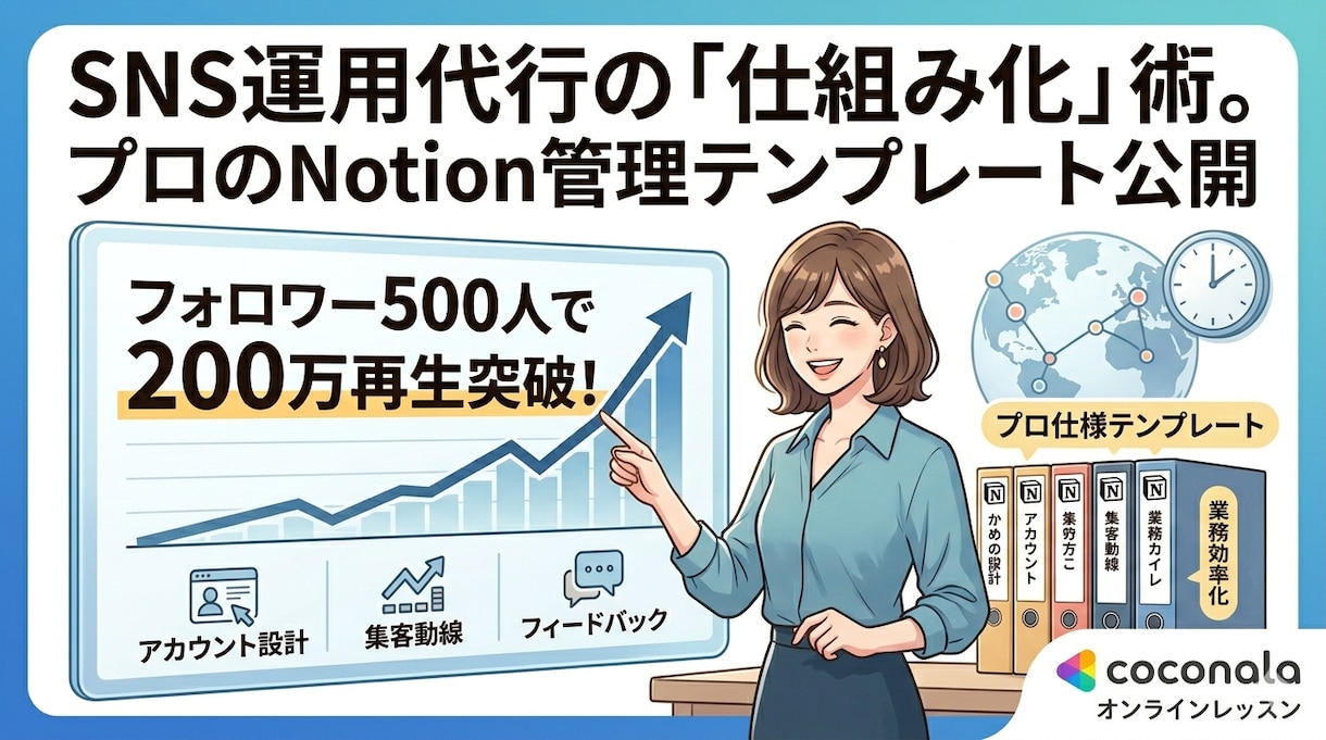 SNS運用代行の契約取れない方向け！集客教えます フォロワー500人で200万再生！SNS運用代行で案件獲得へ イメージ1