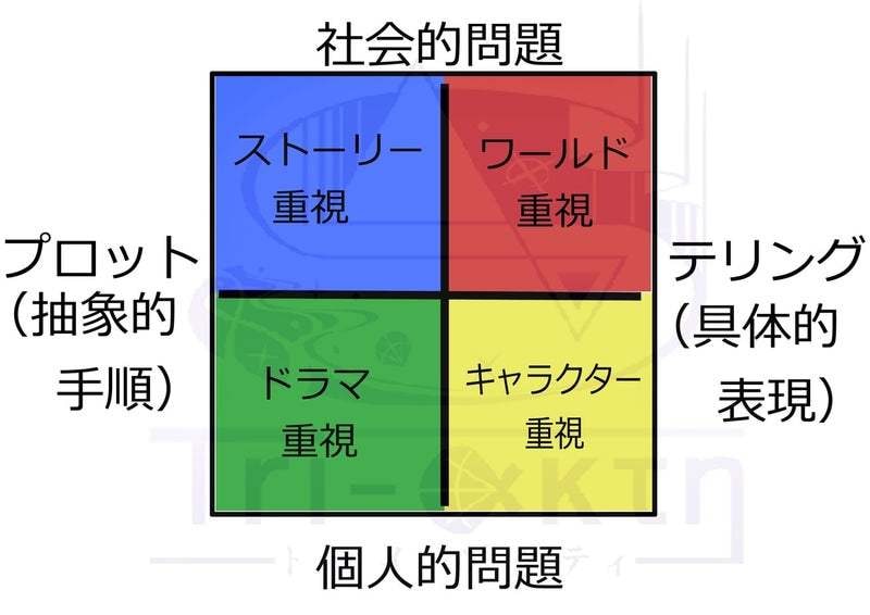 あなたの物語を面白くするアイデア提供します プロット段階・二次創作・完成済・構想段階・初心者、全てＯＫ♪ イメージ4