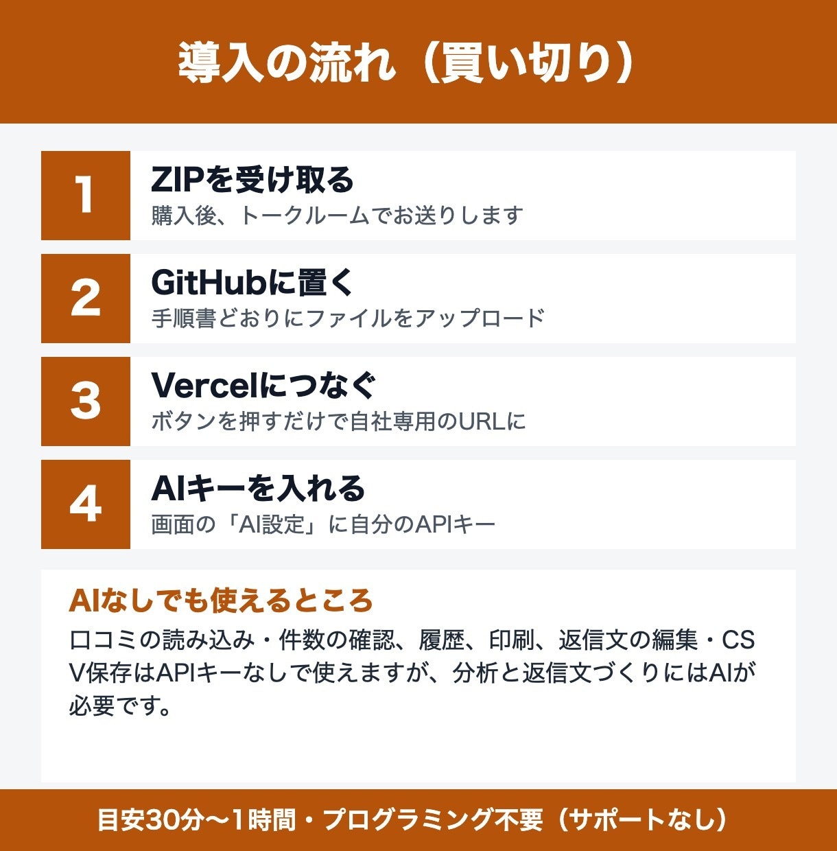 口コミ・アンケートAI分析ツールを販売します 口コミから改善点と返信文をまとめて作れる イメージ3
