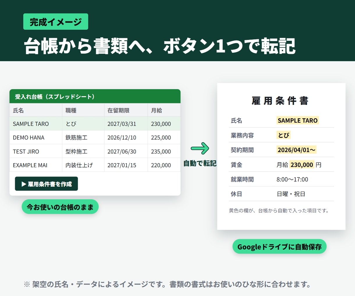 人材・建設の事務作業をAIとGASで自動化します 書類の転記・期限管理を、今のGoogle環境のまま仕組みに イメージ4
