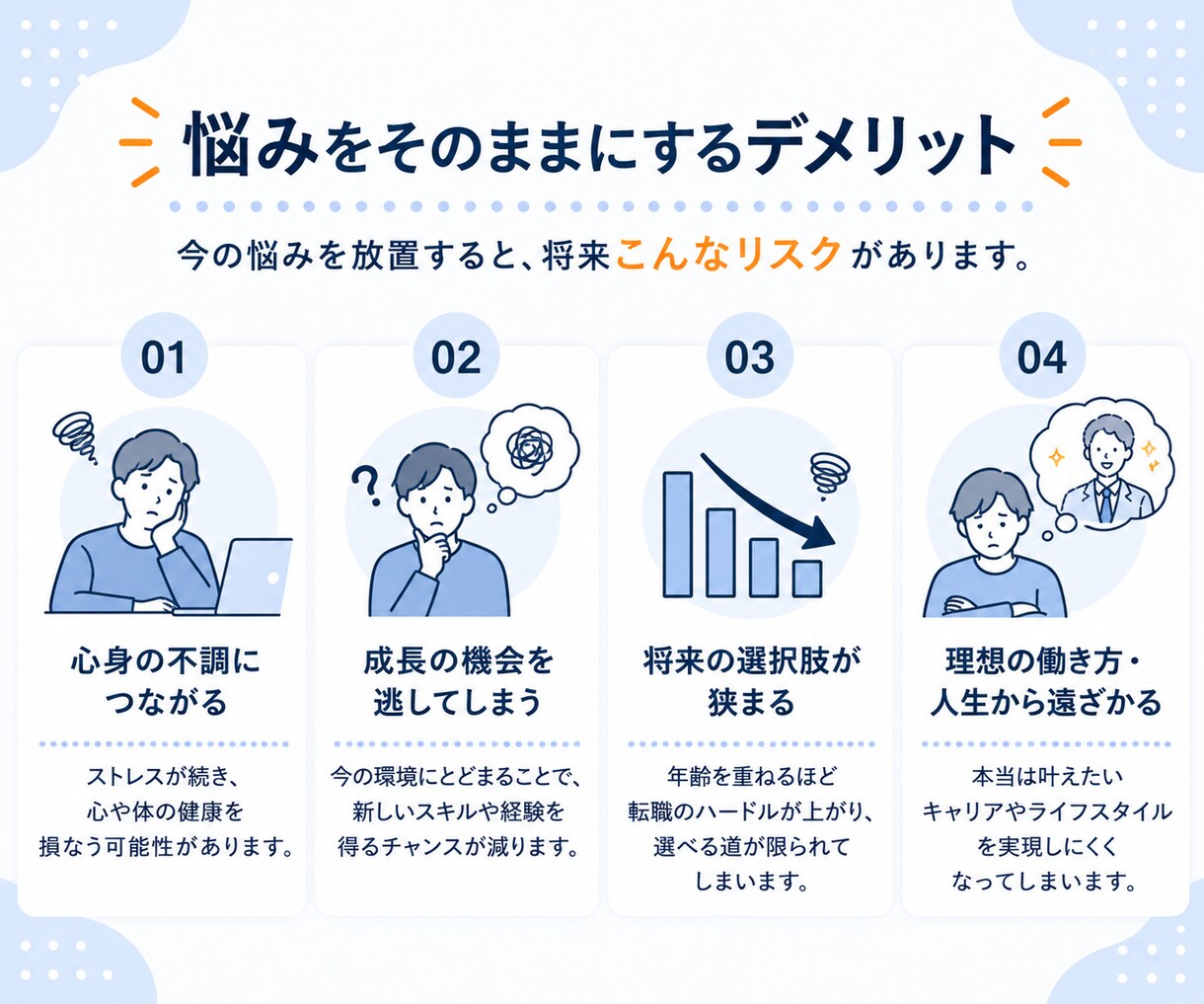 キャリアアップを叶える転職を徹底サポートします 自己分析・企業選び・応募書類・面接まで転職活動をまるごと伴走 イメージ8