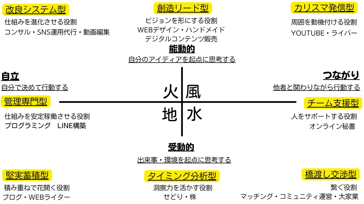 収入も時間も欲しいあなたへ稼げる軸をクリアにします 【本格鑑定】西洋占星術×四柱推命で人生を明らかに イメージ3