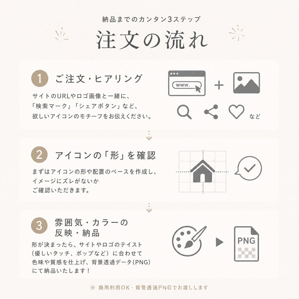 サイトの世界観に合う統一アイコン作ります ロゴやサイトの雰囲気に合わせた調整で統一感のあるアイコン イメージ4
