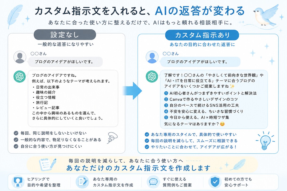 生成AIはじめの一歩｜カスタム指示文、作ります 毎回の指示を減らすカスタムプロンプトを作成 イメージ1