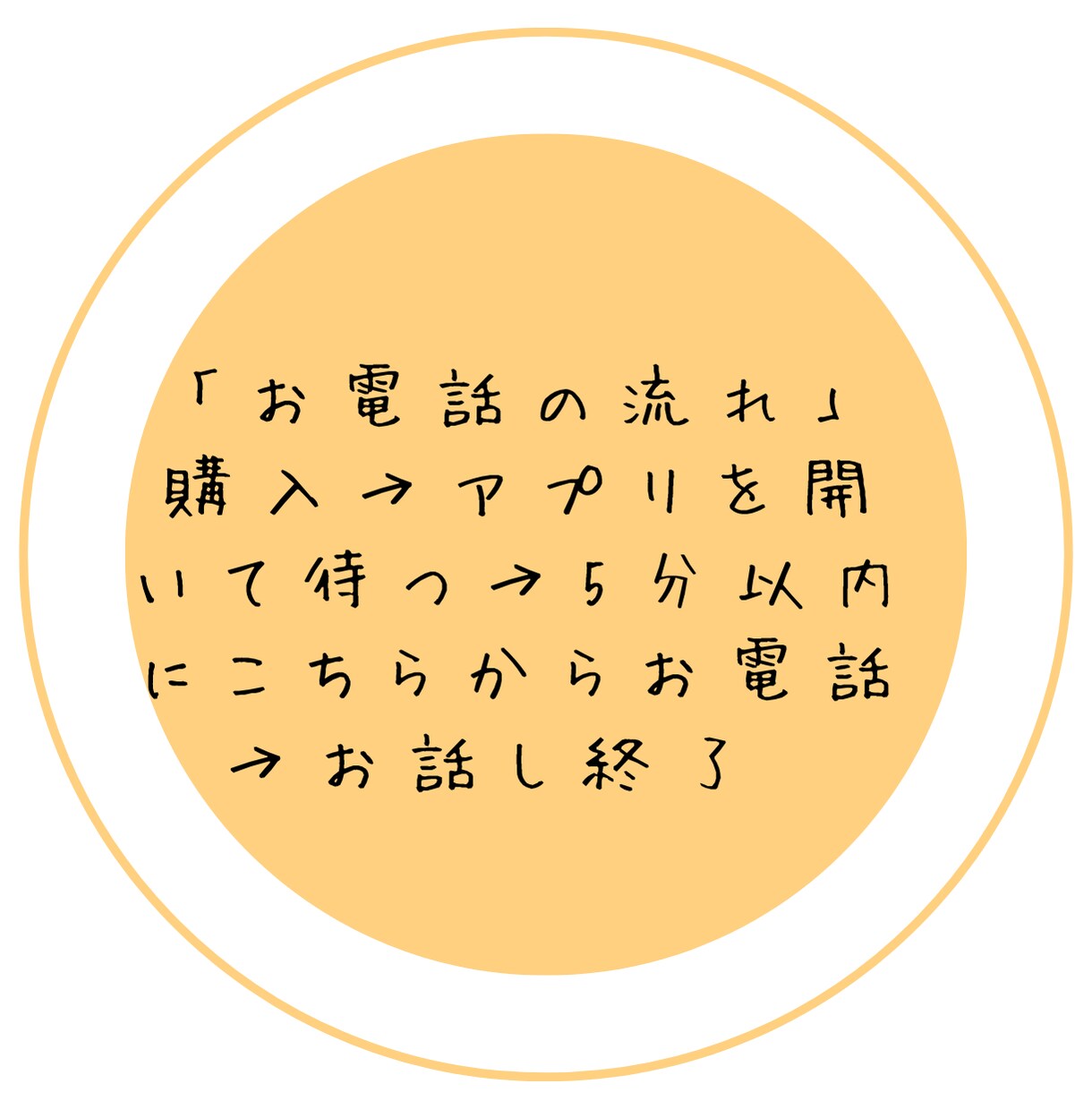 自分迷子から抜け出す！その焦り☘️優しくほぐします 結局何をしていいのかわからない、動けない。次の一手を決めよう イメージ7
