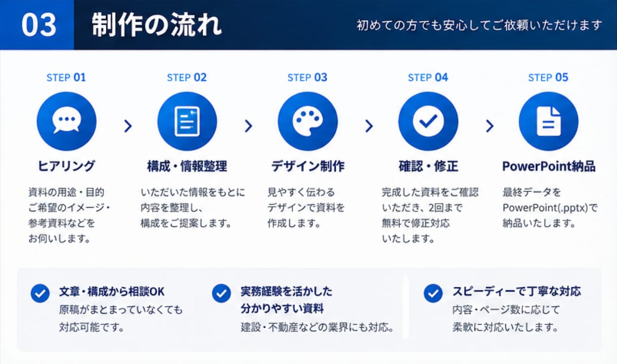 営業・提案資料を見やすく仕上げます 情報整理からデザインまで丁寧に対応します イメージ3
