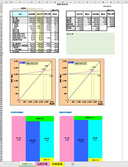 損益分岐点分析シート（前期・当期比較）を出品します 予算編成時に必要な前期実績と当期予算の費用構造比較ができます イメージ1
