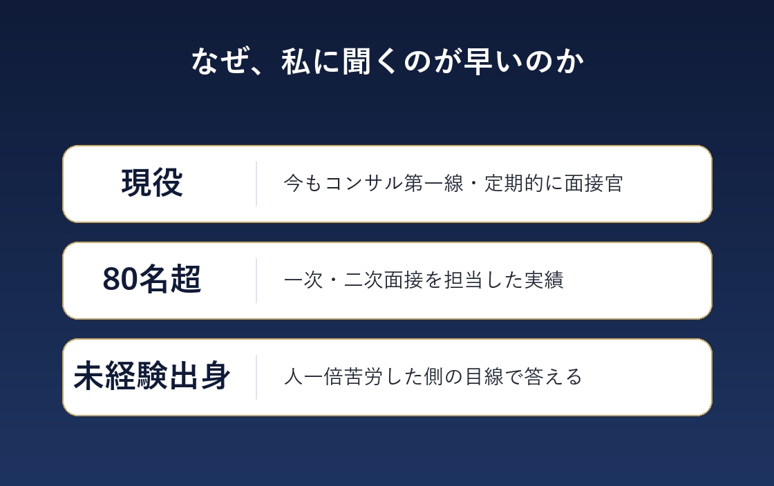 未経験のコンサル転職｜現役面接官が疑問に答えます 役割・各社の違い・年収・面接内容を現役に30分ぶつけよう イメージ4