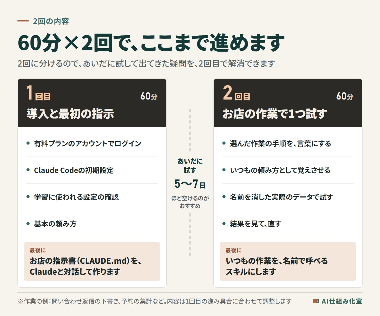 Claude Code入門｜画面を見ながら教えます 60分×2回｜導入からお店の作業で試すところまで イメージ3