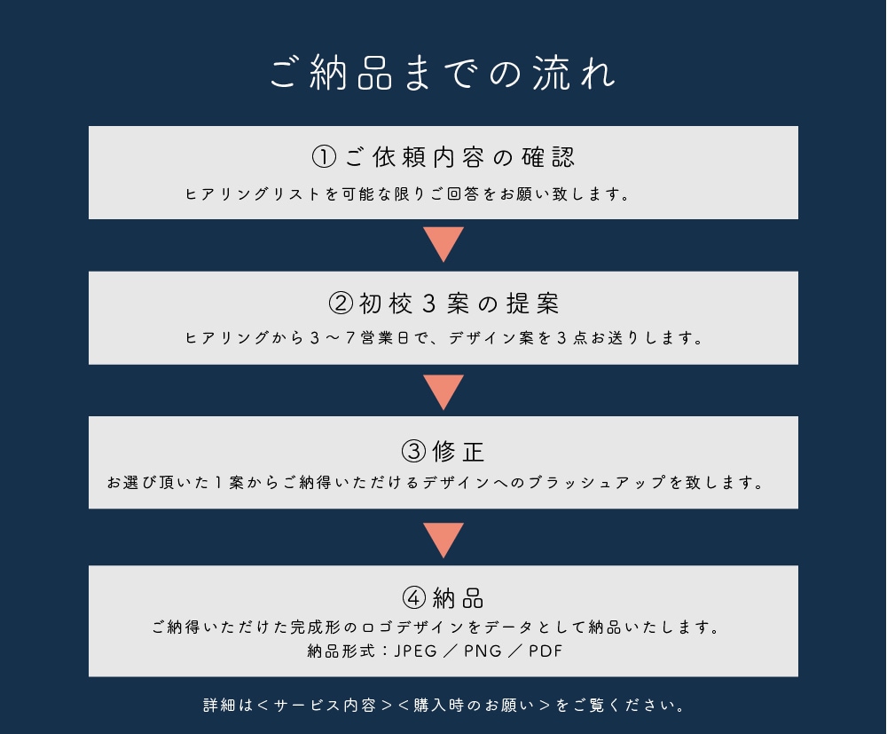 魅力を伝えるロゴをおつくりします 【修正無制限】あなたの思い・世界観をデザインで応援します！ イメージ2