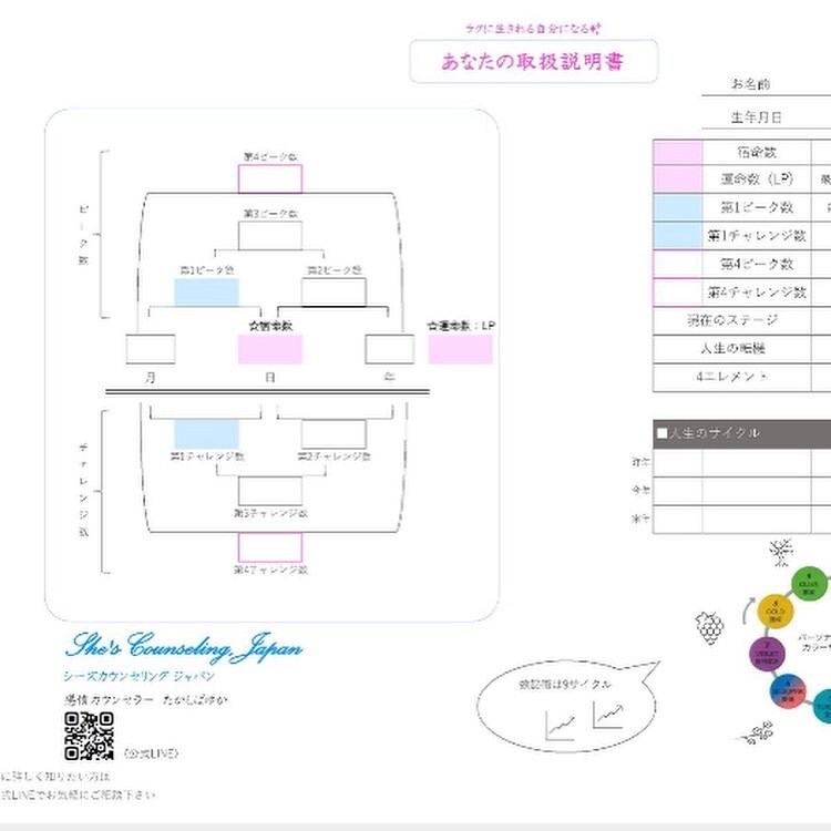 元気が出る✨霊視＆数秘鑑定で悩みが軽くなります 【幸せのお手伝い〜生理的に苦手な人もうまくかわせるコツ】 イメージ7