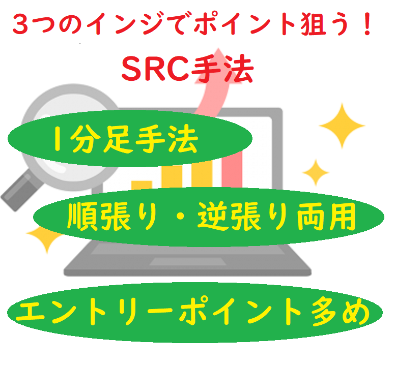 バイナリーオプション★現役の1分足手法販売します 副業★スマホでもOK！3つのインジでポイント狙う！SRC手法 イメージ1