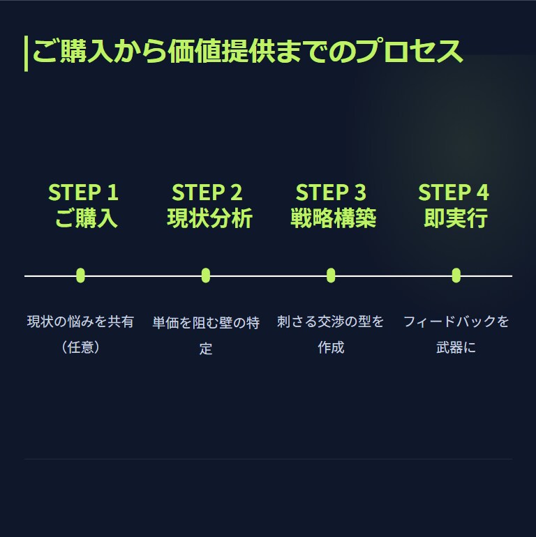 エンジニア向け｜自己PRを言語化し単価を上げます 営業11年×PM8年の選定者視点。市場価値を最大化し条件改善 イメージ4