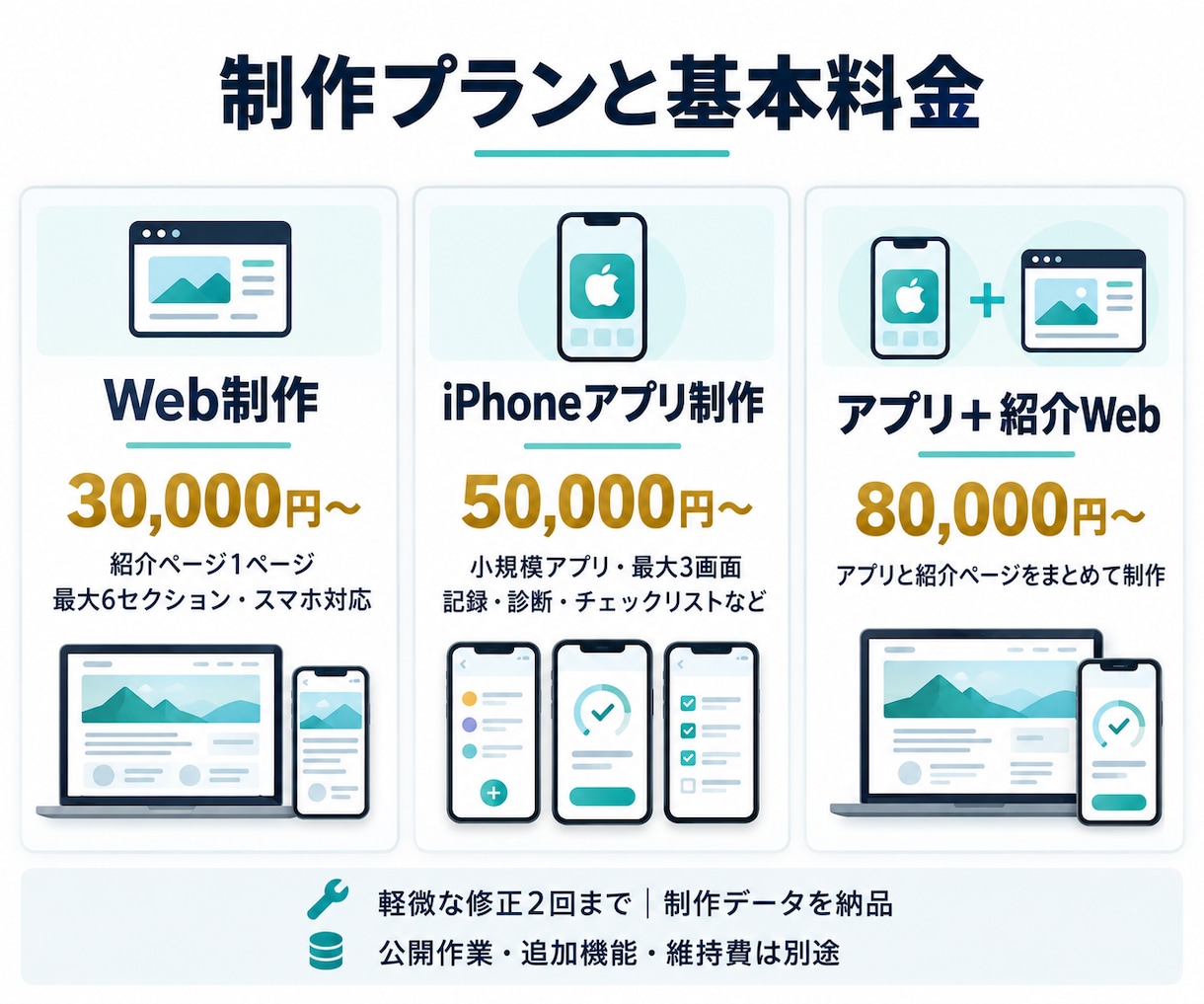アプリと紹介用Webページを制作します 個人・小規模事業者のアイデアを、使える形に イメージ1