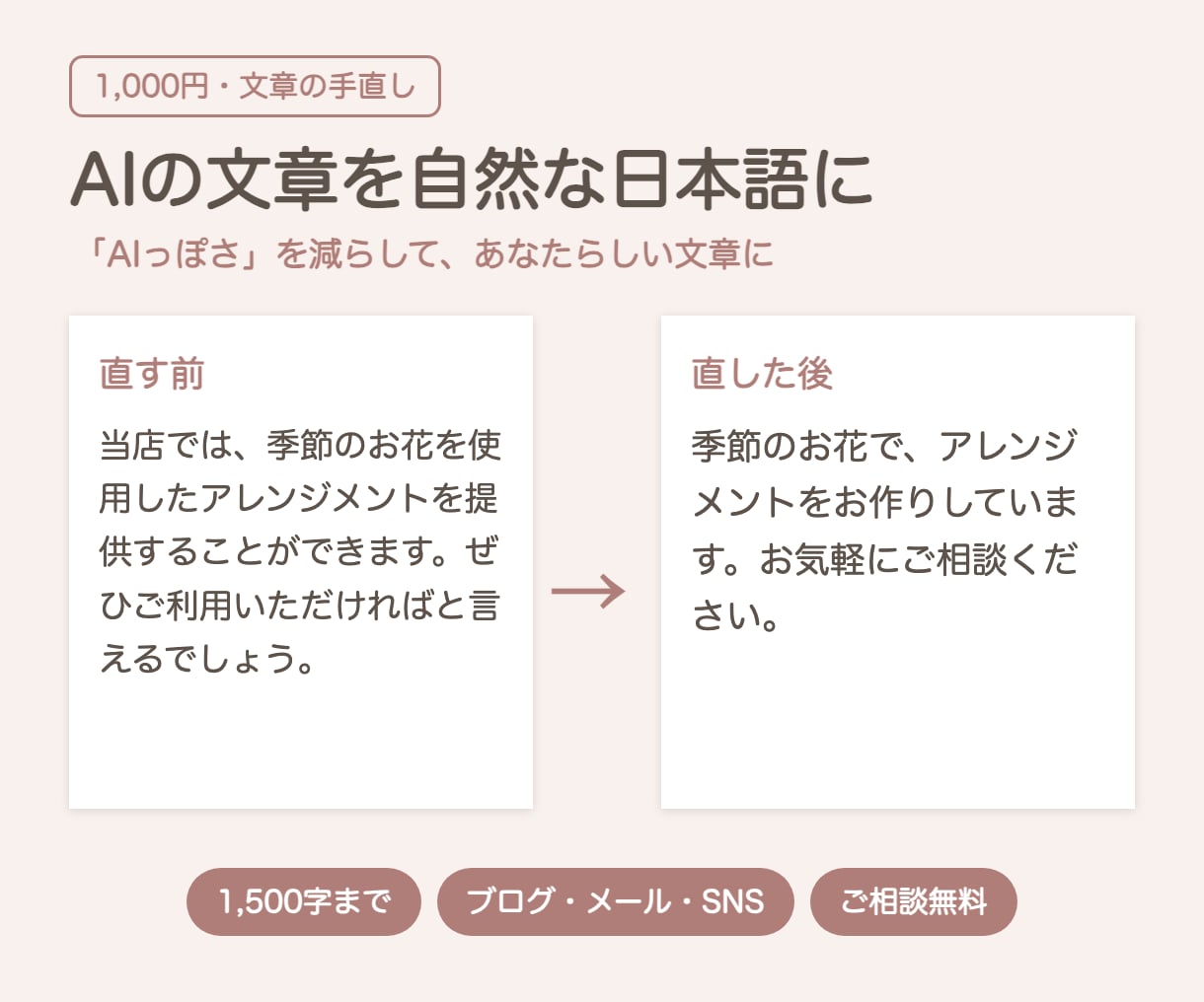 AIが書いた文章を自然な日本語に直します 「AIっぽさ」を減らして、あなたらしい文章に イメージ1