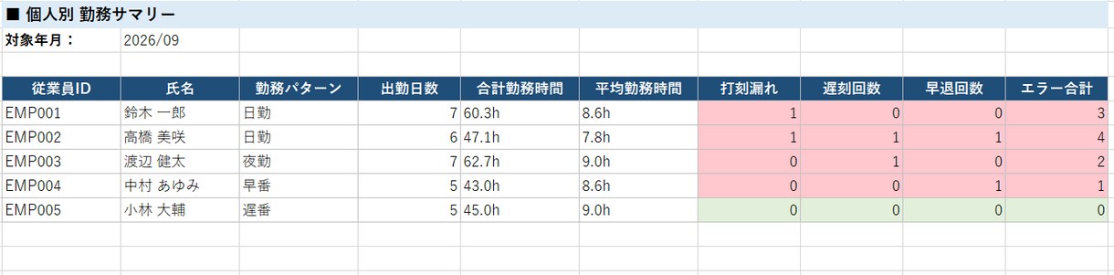 勤怠の打刻チェック、ボタン1つで自動化します 毎日の打刻確認、まだ目視でやっていませんか？ イメージ5