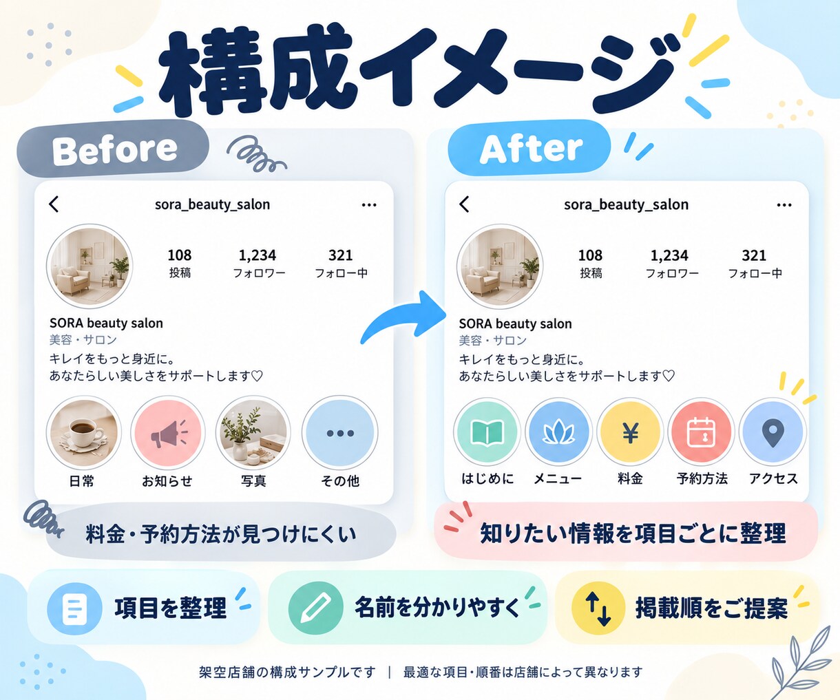 Instagramハイライトの構成を設計します 料金・予約方法が伝わる順番をご提案 イメージ4