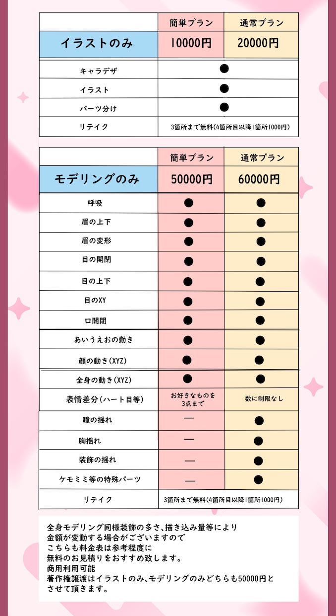 キャラデザからモデリングまで全て制作致します お見積りは無料です！お気軽にご連絡ください！ イメージ4