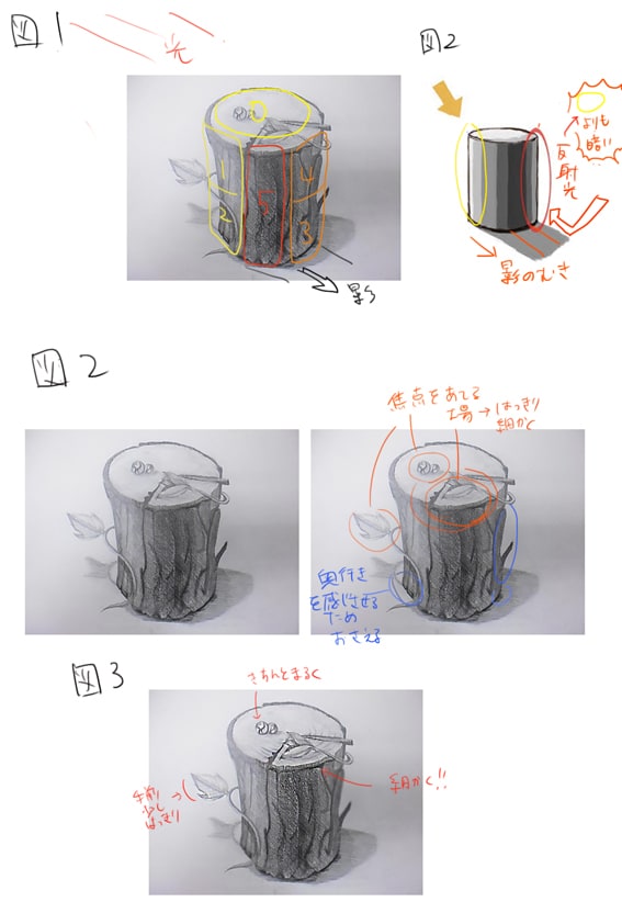 デッサン添削します。デッサン本著者が教えます 自分の絵にアドバイスがほしい！というあなたに イメージ2