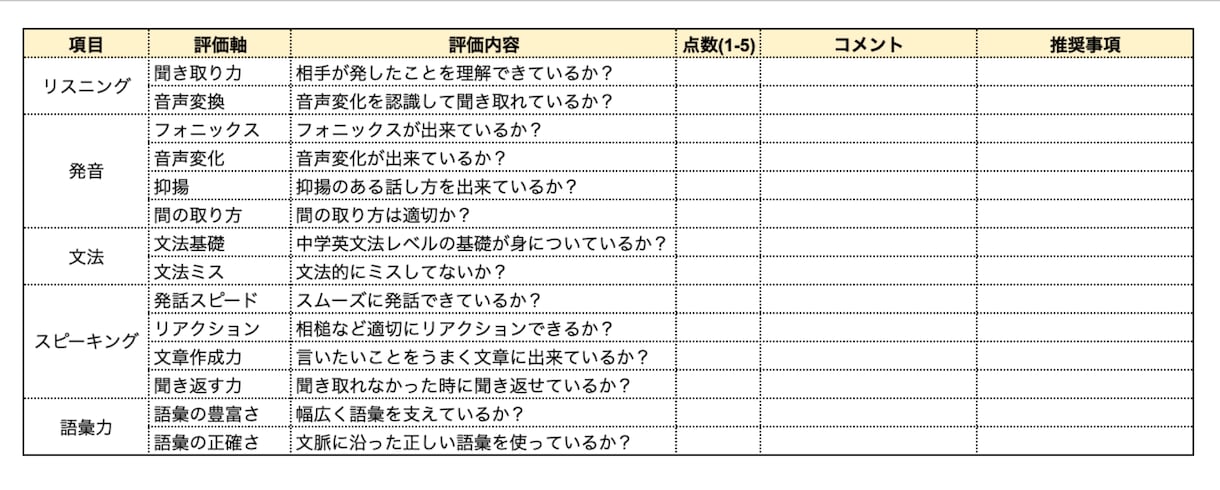 英語堪能な日本人講師があなたの英語を上達させます 初心者大歓迎！優しくリードするので安心してご参加ください♪ イメージ2