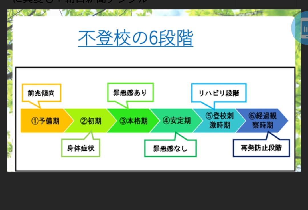 元不登校が不登校で悩んでいる学生の相談にのります 学校に行けない、勉強どうしようと悩んでいる学生の話を聞きます イメージ10