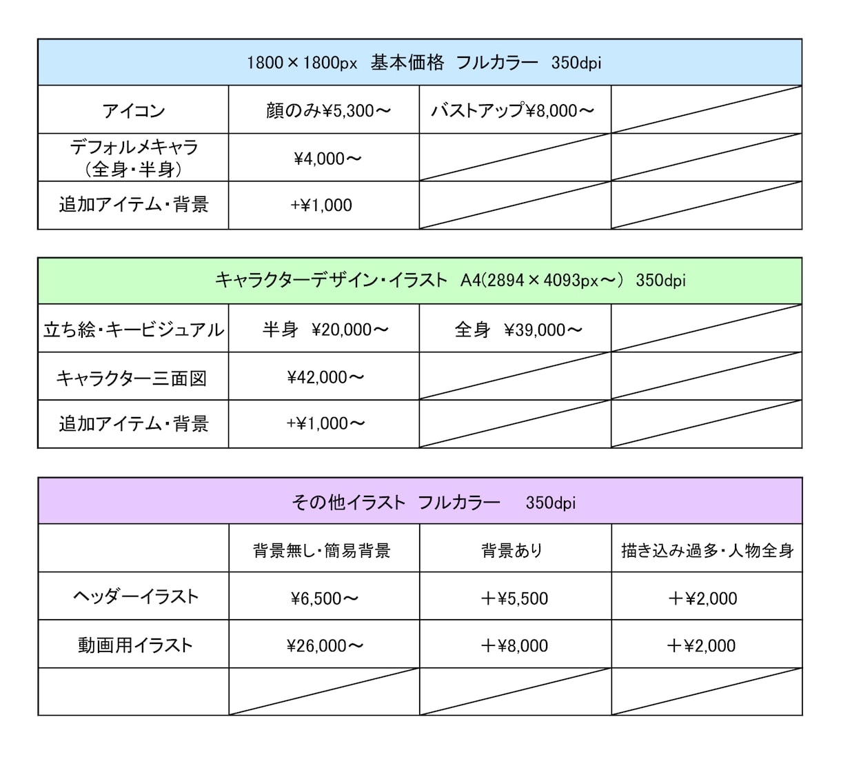 アイコン、ヘッダー、動画配信用イラストお描きします SNSや動画配信等でご利用いただけます、商用利用可能！ イメージ3