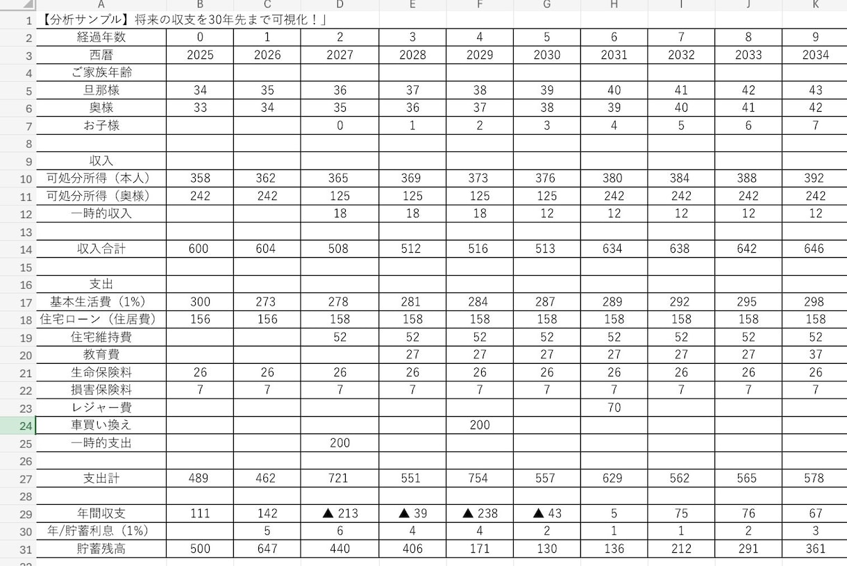 住宅購入時の失敗談や家計管理のアドバイスいたします 私自身が経験した住宅購入時購入時の失敗談 イメージ4