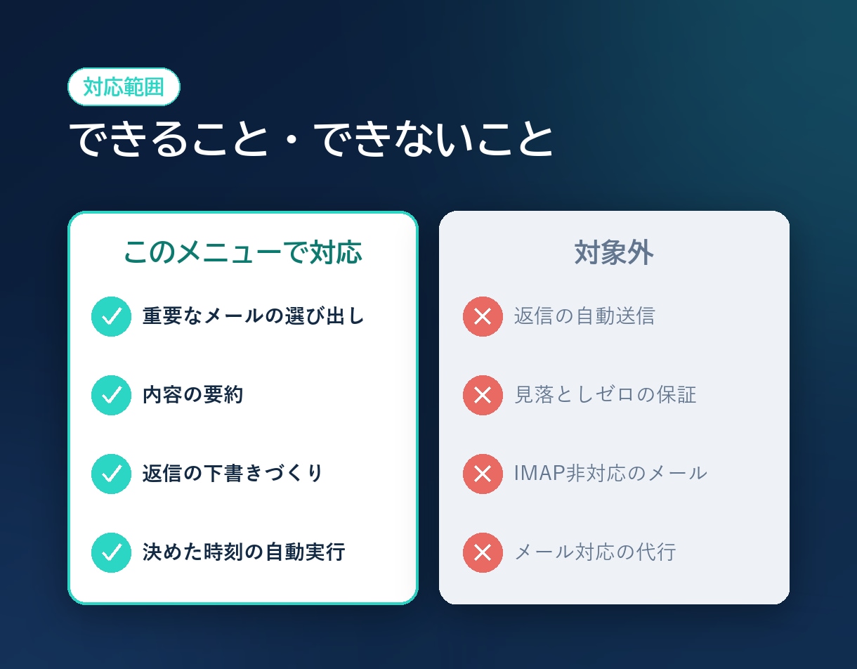 毎朝メールをAIが要約し返信の下書きまで作ります PCを開かなくても動く形で構築。パスワードは預かりません イメージ8