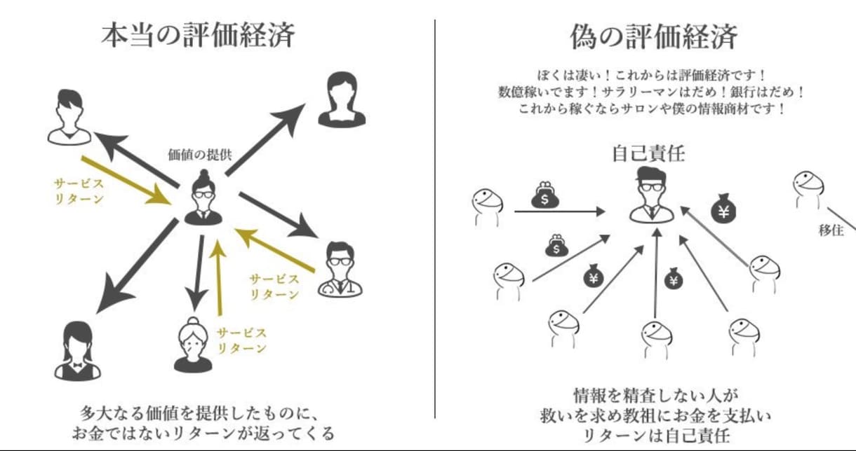 お客様との関係が更に深まる良商材を紹介します 震災の復興で、あるものに協力してます。購入者のメリット凄い！ イメージ2
