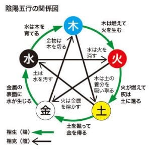 あなたの持っている運勢・運気を四柱推命で占います 秘かに占いや相談を受けて来たのを貴方の為にオープンします イメージ5
